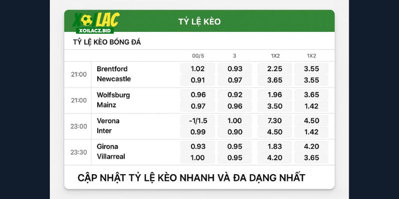 XOILAC cập nhật tỷ lệ kèo nhanh và đa dạng nhất trong cùng một giao diện. XOILAC cập nhật tỷ lệ kèo nhanh và đa dạng nhất trong cùng một giao diện.