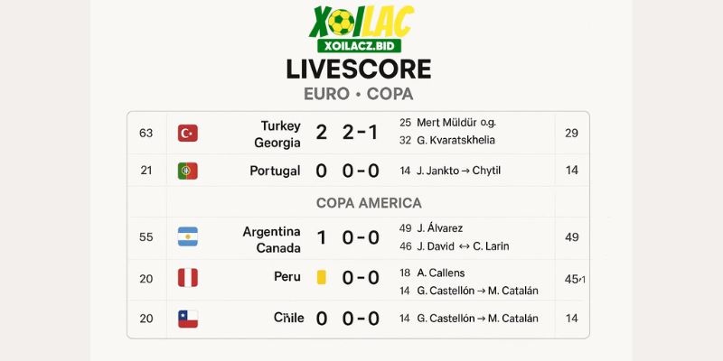 Hiển thị Livescore Euro, Copa chi tiết và có cả thông tin phụ như thẻ, thay người. Hiển thị Livescore Euro, Copa chi tiết và có cả thông tin phụ như thẻ, thay người.
